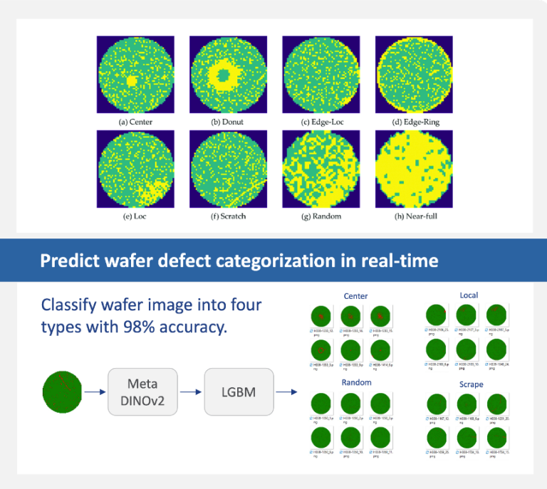 Fig. 5: Real-time wafer map analysis to categorize defects using advanced machine learning algorithms. Source: Teradyne