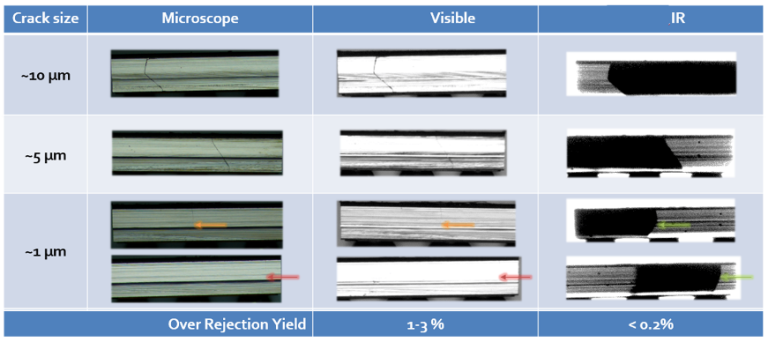 Fig. 8: Comparison of optical versus infrared detection capabilities for vertical microcracks. Source: Cohu