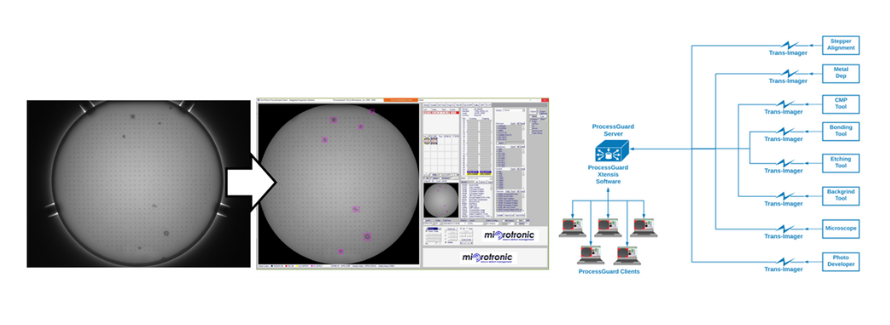 ProcessGuard Xtensis - Example