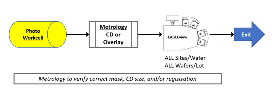 Skipping Manual Inspection - process flow.