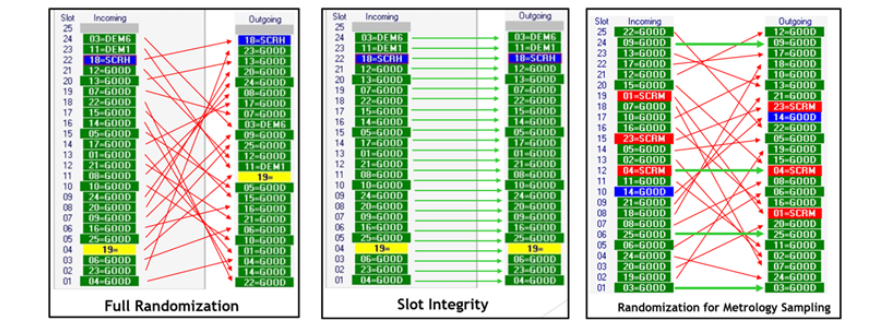 Wafer Randomization and Tracking - Example