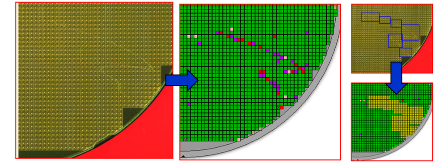 Guardbanding Capability - Example