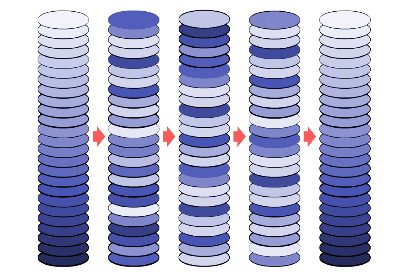 wafer randomization