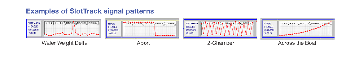 Examples of SlotTrack signal patterns