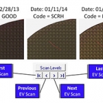 Previous Layer Defects