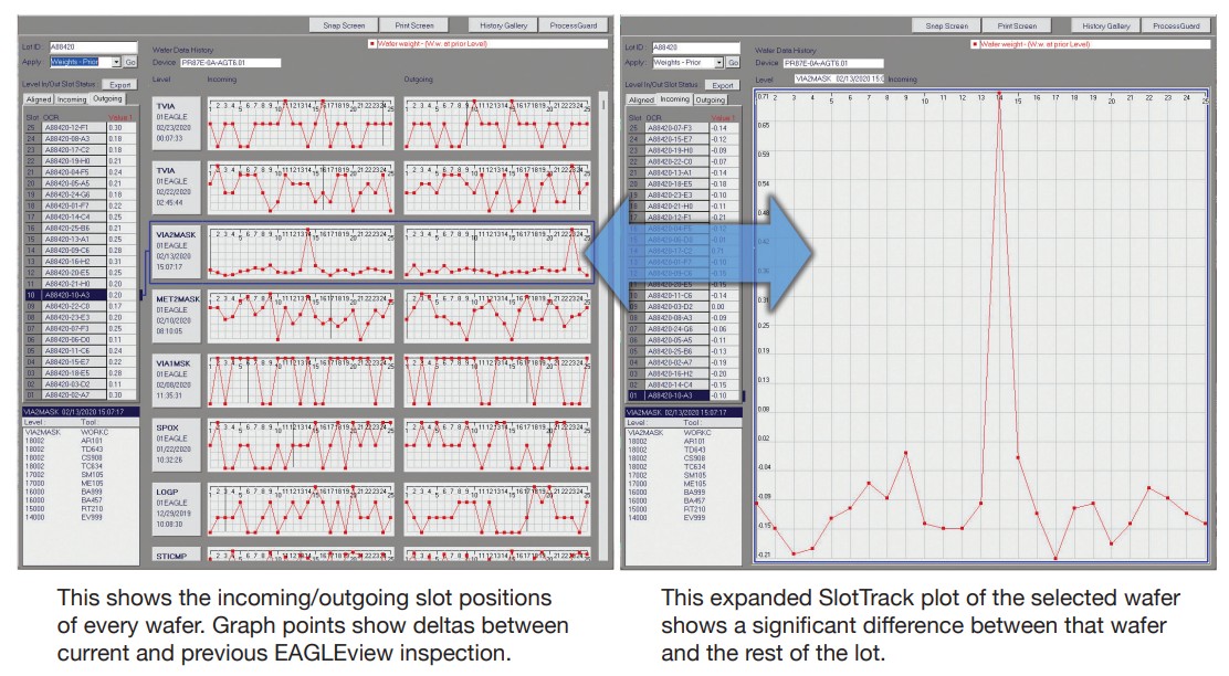 Comparison graphic for showing Integrated slot-positional analysis – to see wafer-to-wafer differences.